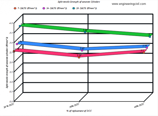 Figure 3 Strength analyses for Computer Assisted Qualitative Analysis