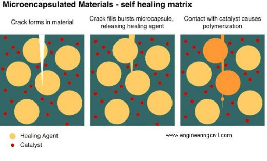 Microencapsulated materials