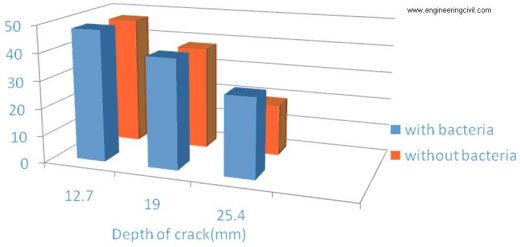 depth of crack