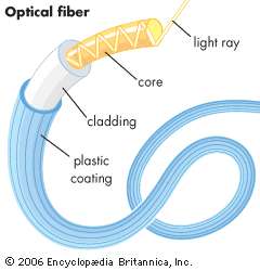 Fig 2 Optical Fibre