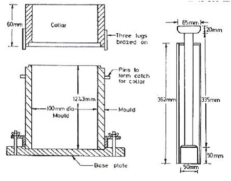 Diagrammatic representation of standard proctor compaction equipment.