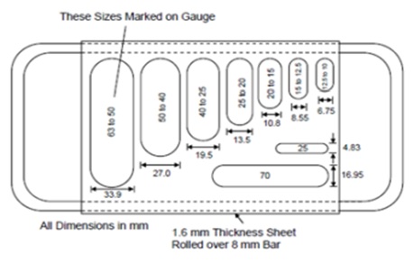 Fig 1 Flakiness Index Gauge