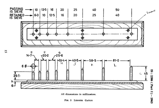 Diagram of Elongation Index Gauge