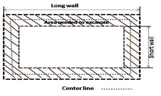 Long wall and short wall method