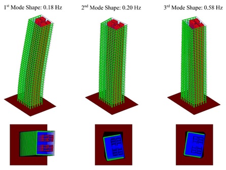 Structural Analysis of a High rise building