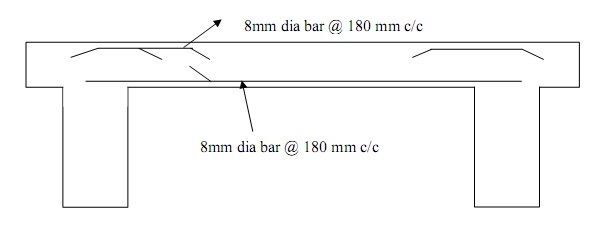 8mm dia