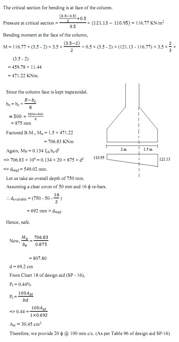 Check for Bending Moment