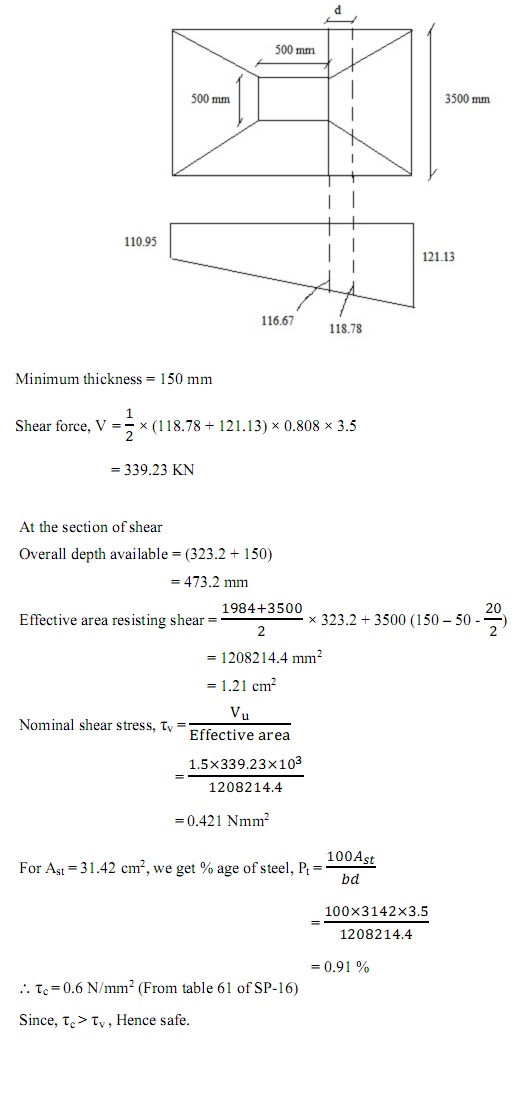 Check for One-way shear