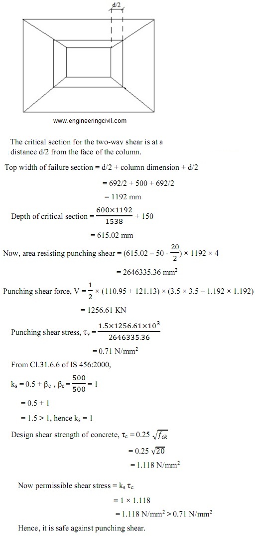 Check for two-way shear