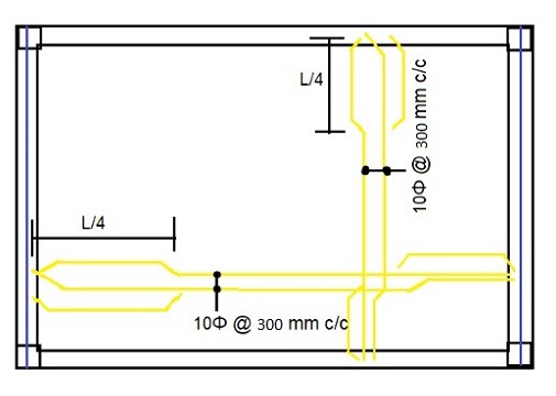 Slab Reinforcement Details