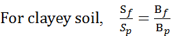 clayey soil
