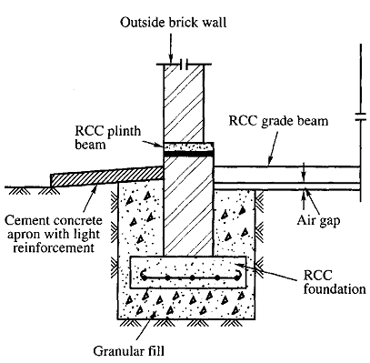 Footing with special cushion