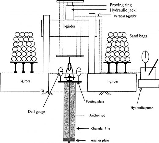 Pull out behavior of Granular anchor Pile