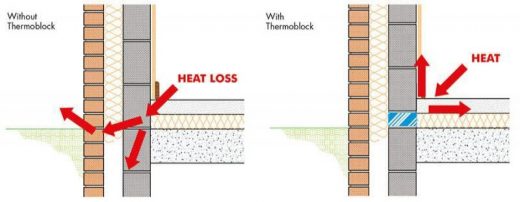 Fig 1: Concept of Thermal Bridge