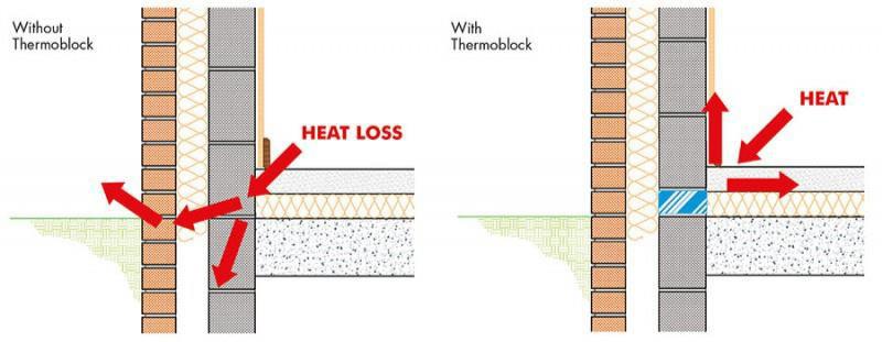 What is Thermal Bridging in construction? How is it prevented? - Civil ...