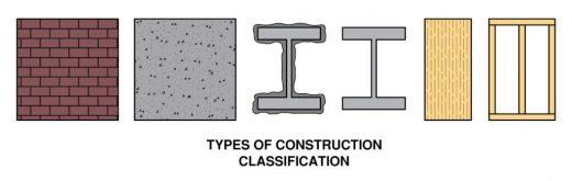 Fig 1: Construction types