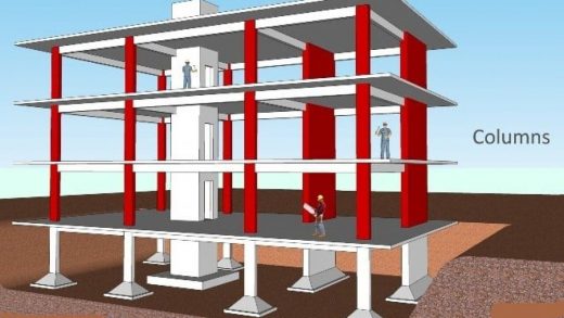 Fig 1- Multi-storeyed Building