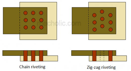 Fig 10- Chain and zig zag riveted joint