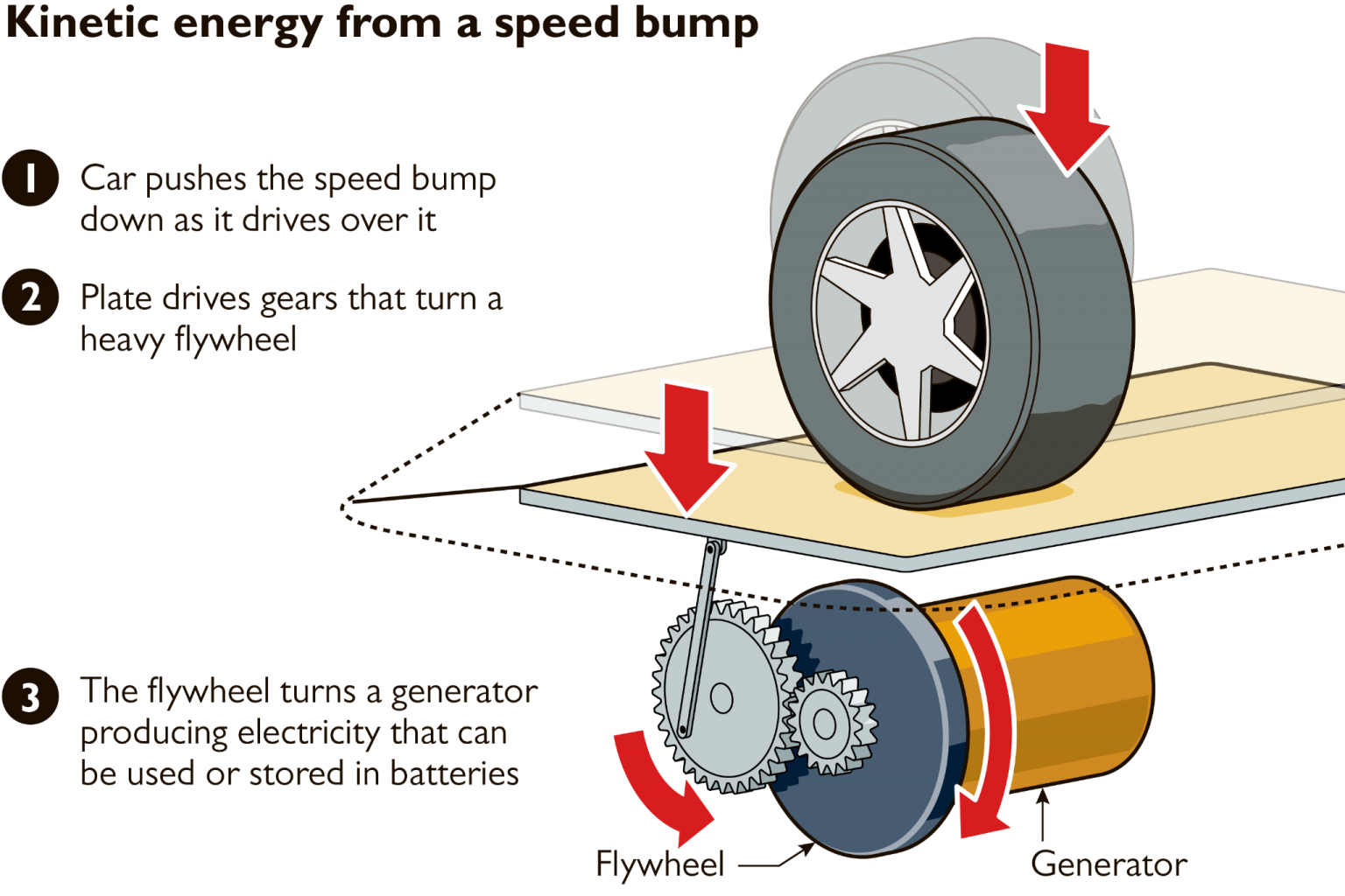 What are Roads? Civil Engineering Portal