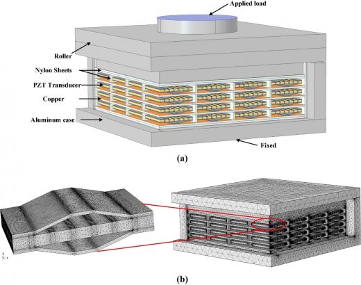 Fig 3- Energy harvester module