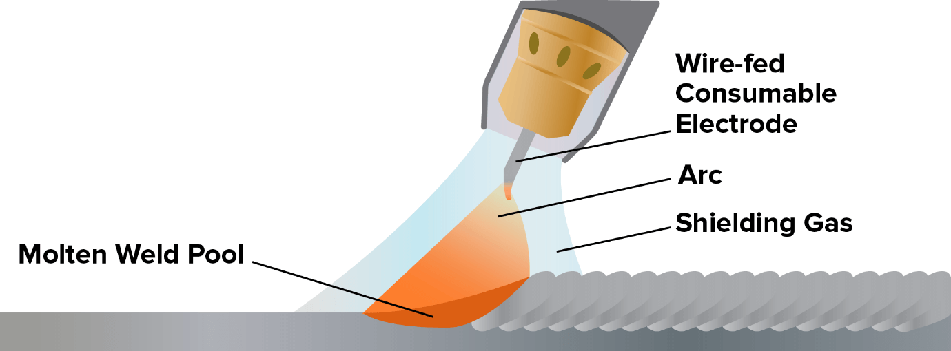 Riveting And Welding Of Steel Civil Engineering Portal