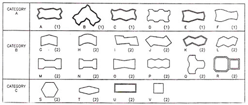 Fig 4- Different shapes and dimensions of paver blocks