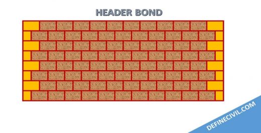 Fig 6- Header Bond