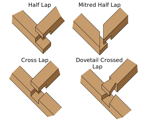 Fig 7- Lap Joint
