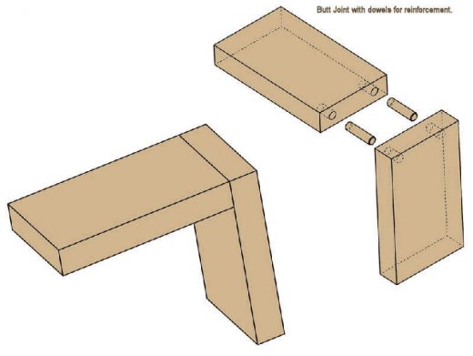 Fig 8- Butt Joint