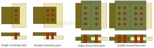 Fig 9- Single riveted lap and butt joint