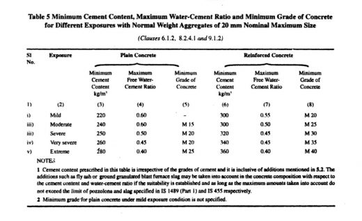 d table 5- minimum cement content