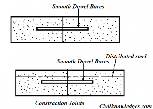Fig 3: Construction joints