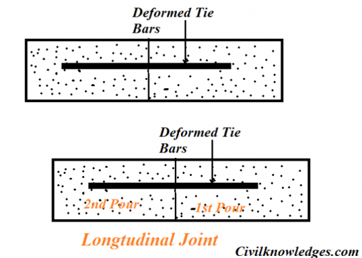 Fig 5: Construction joints