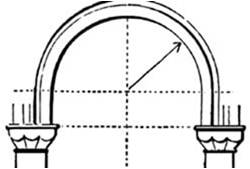 Fig 16 One Centered Arch