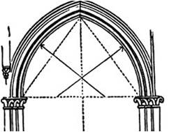 Fig 17 Two Centered Arches