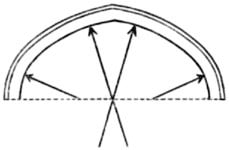 Fig 19 Four Centered Arches