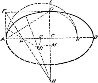 Fig 20 Five Centered Arches