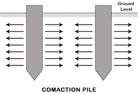 Fig 3 compaction Pile