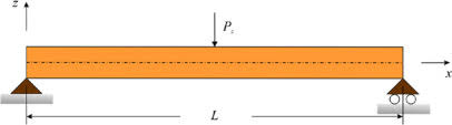 Fig 5 Simply Supported Beam