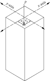 Fig 7 Biaxial Eccentrically Loaded Column