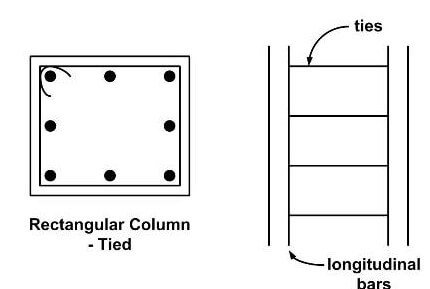 Fig 8 Tied Column