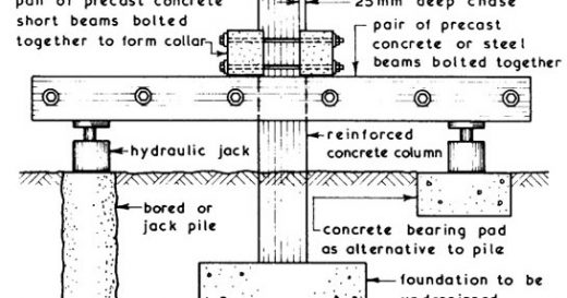 Foundation Details】Pile Foundation detail