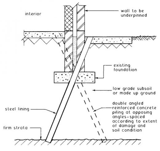 Angle Pile Method of Underpinning