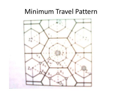 Minimum Travel Pattern