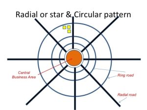 Radial or Star and Circular Pattern