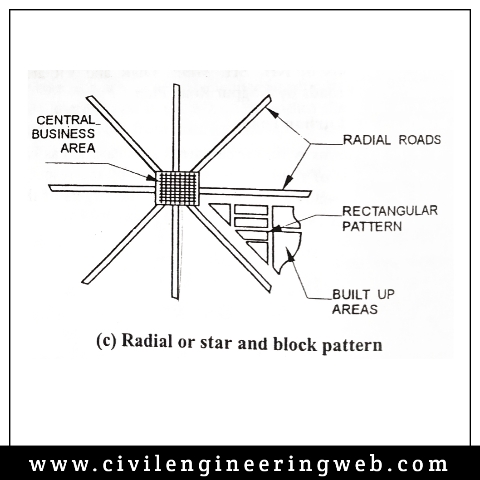Radial or Star and Block Pattern
