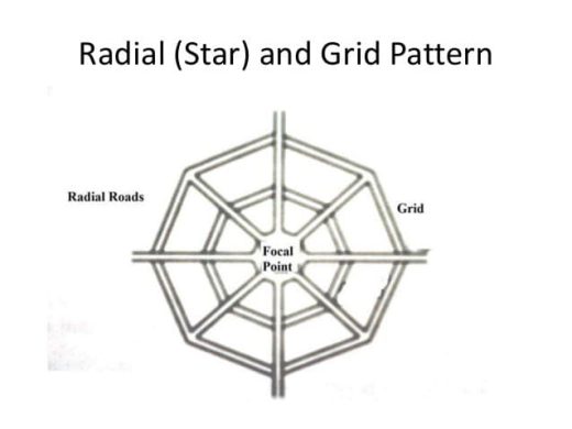 Radial or Star and Grid Pattern