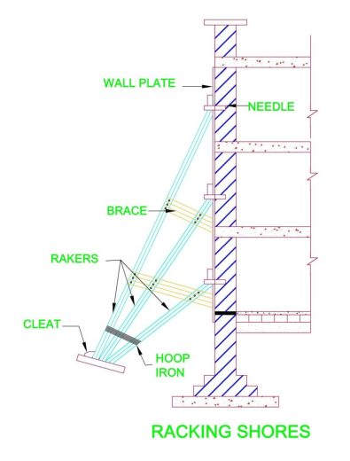 Raking Shoring