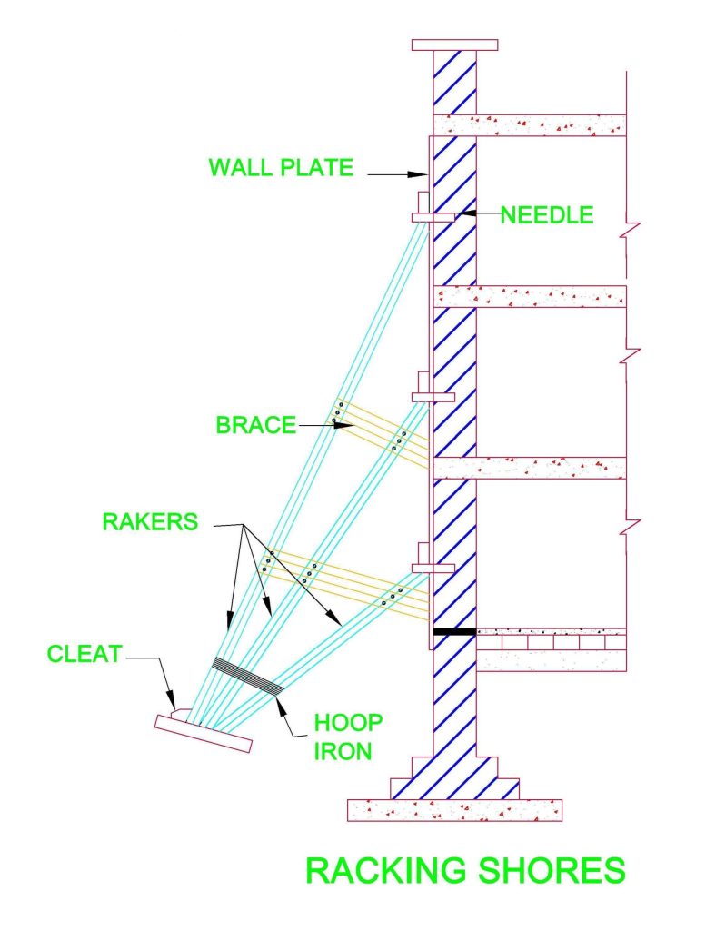 What is Shoring in Construction? Civil Engineering Portal