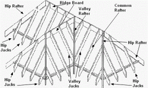 Types of Rafters